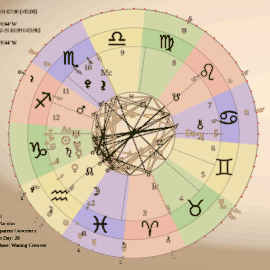 Astrology